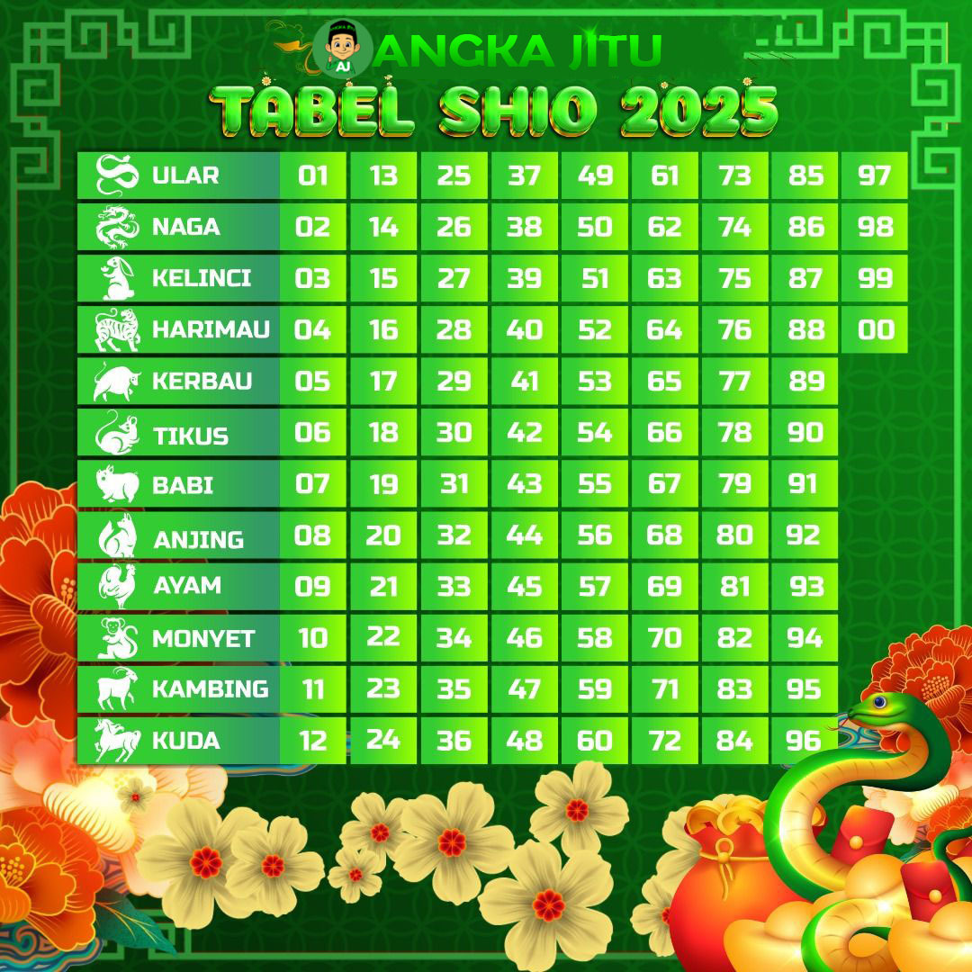 tabel shio